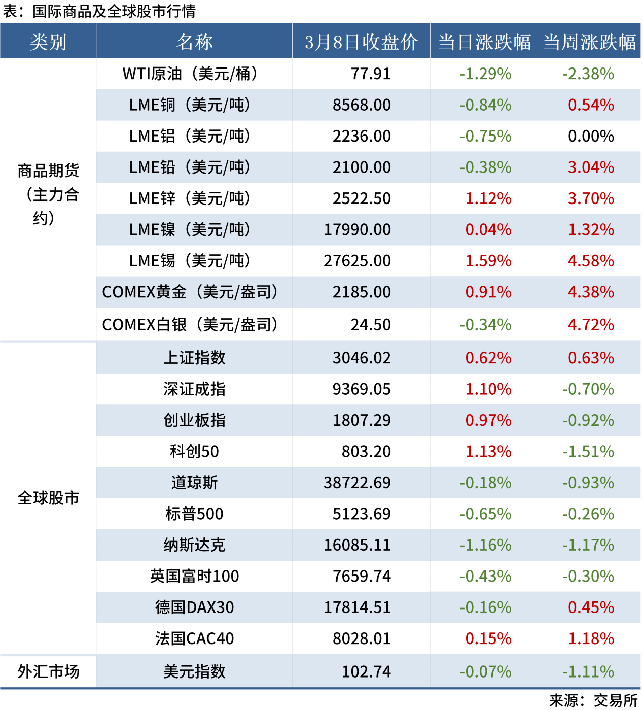 無標題