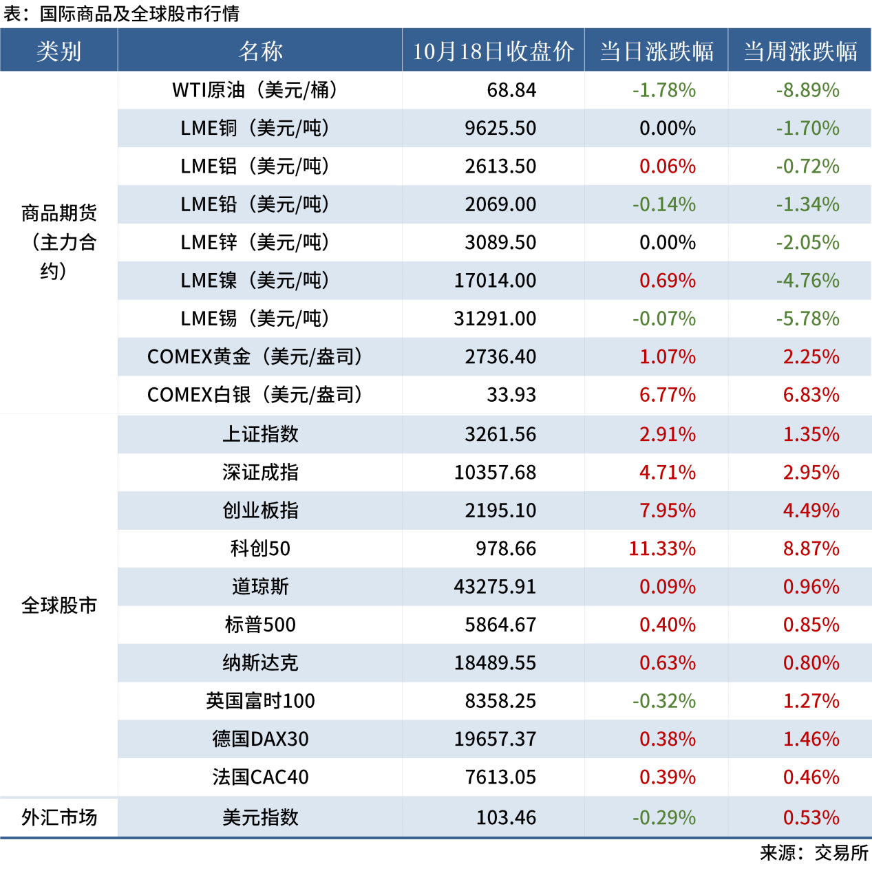 10.18 金融市場(chǎng)