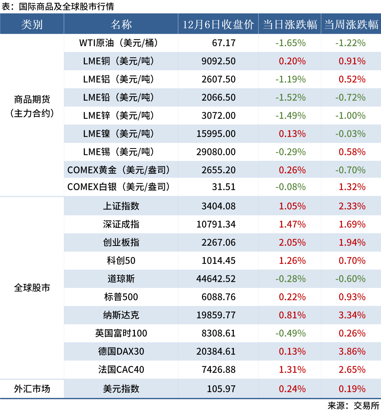 無標(biāo)題