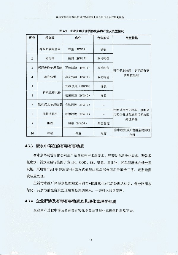 2024年度土壤及地下水自行監(jiān)測報告_頁面_053.jpg