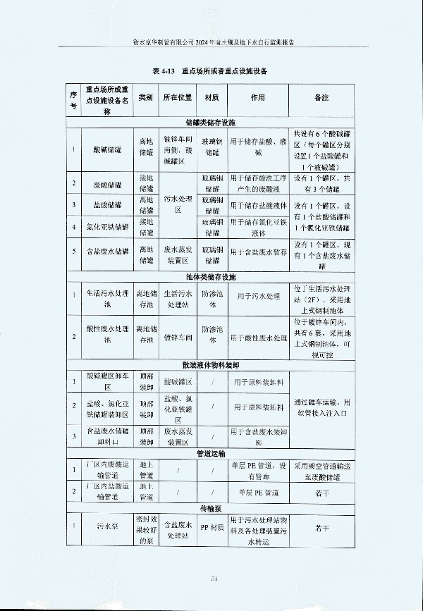 2024年度土壤及地下水自行監(jiān)測報告_頁面_061.jpg