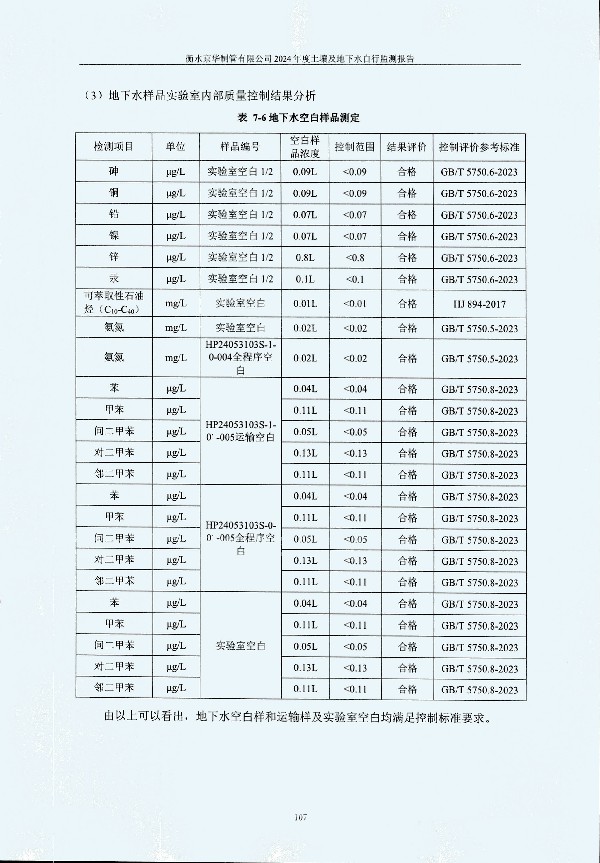 2024年度土壤及地下水自行監(jiān)測報告_頁面_117.jpg