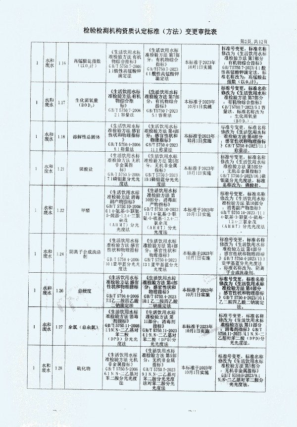 2024年度土壤及地下水自行監(jiān)測報告_頁面_370.jpg