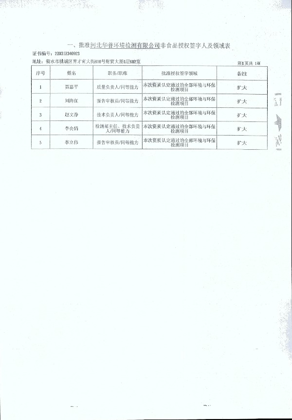 2024年度土壤及地下水自行監(jiān)測報告_頁面_362.jpg