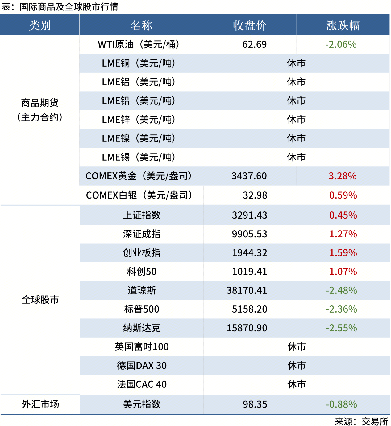 無(wú)標(biāo)題